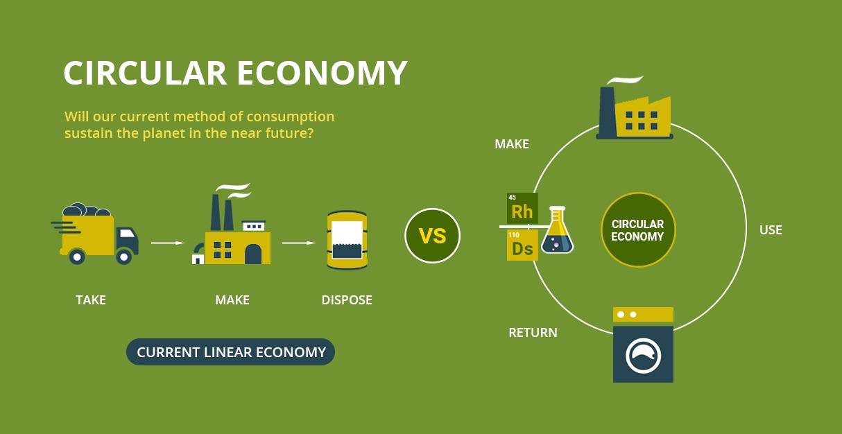 circular-economy-diagram